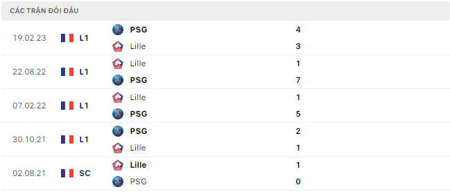 Lille vs PSG